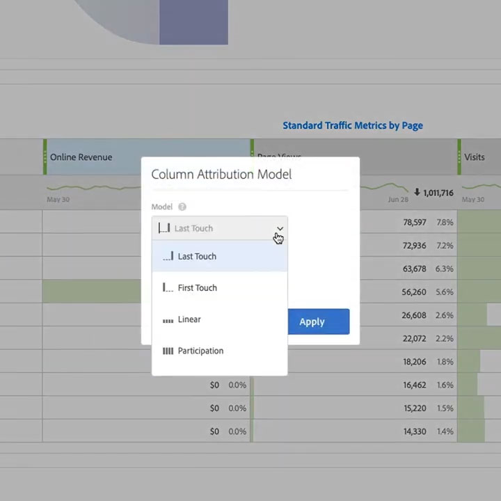 Adobe Analytics Attribution Model