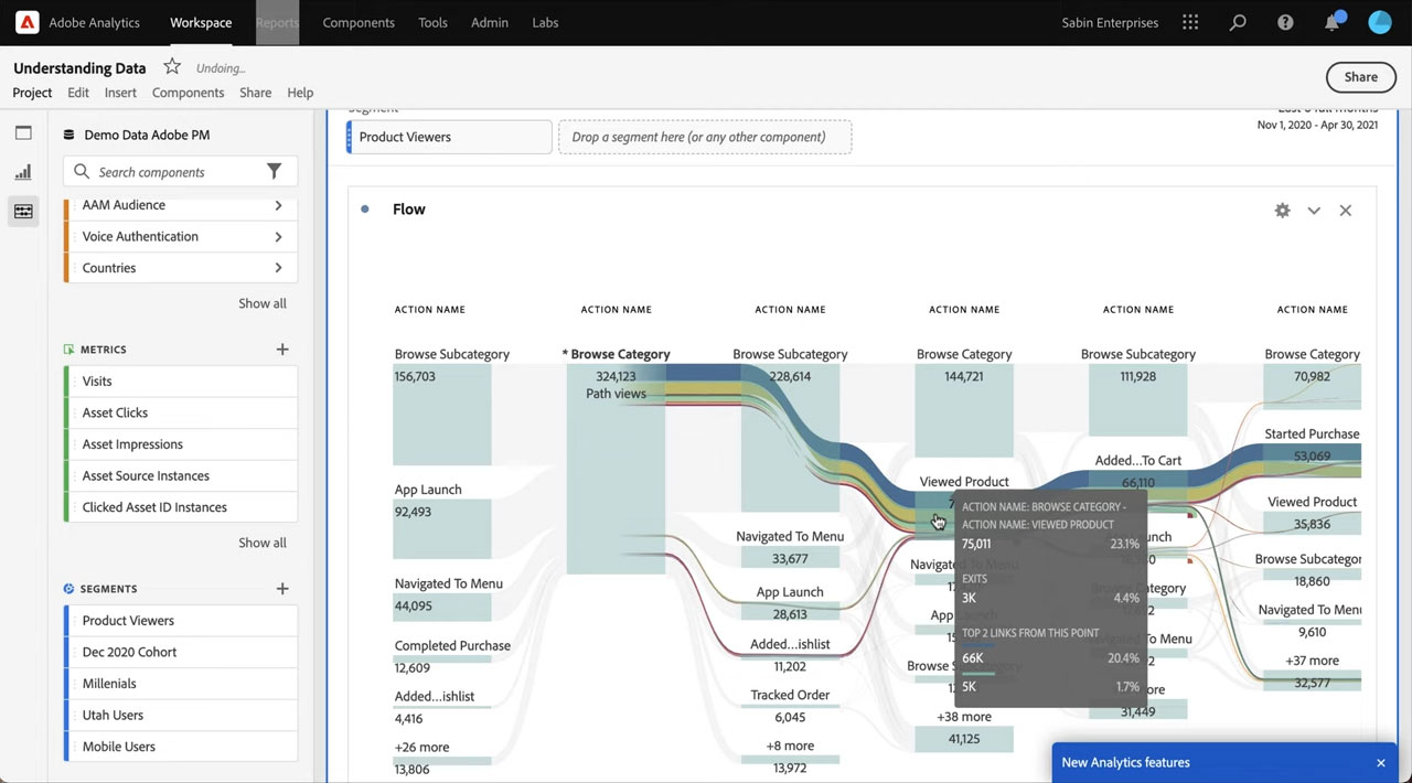Adobe Analytics Funnel Reports
