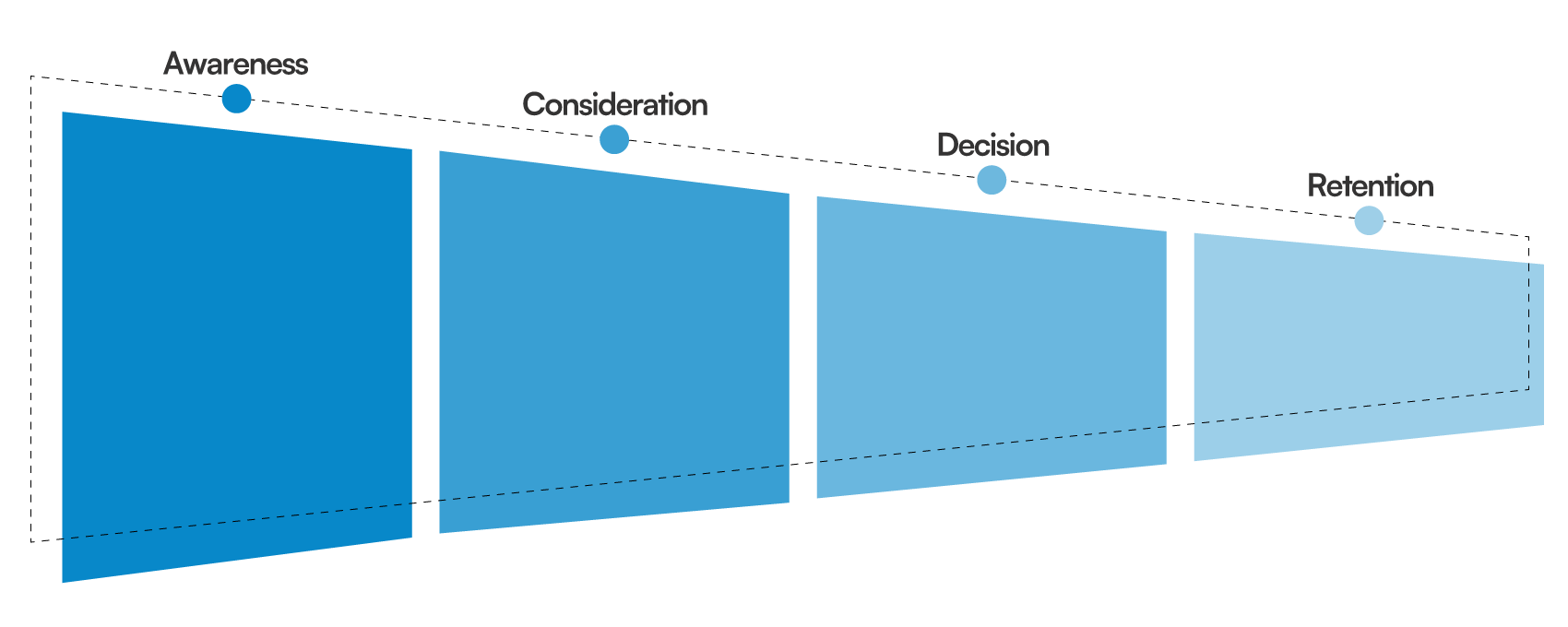 Marketing Funnel