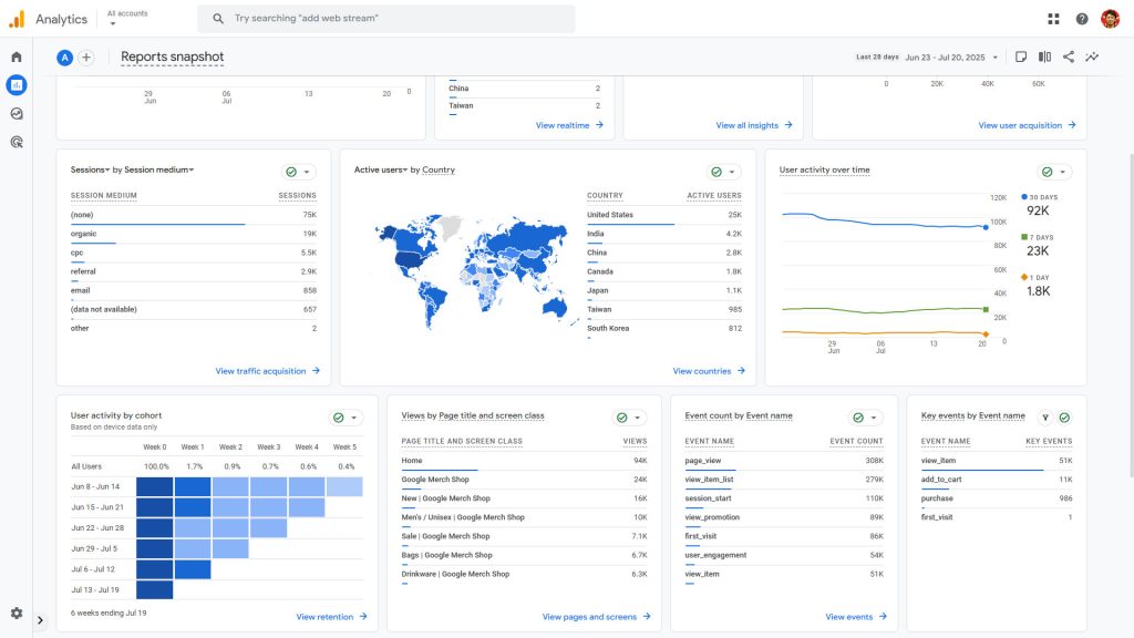 Google Analytics & GA4 Expert Implementation - tinkerEdge