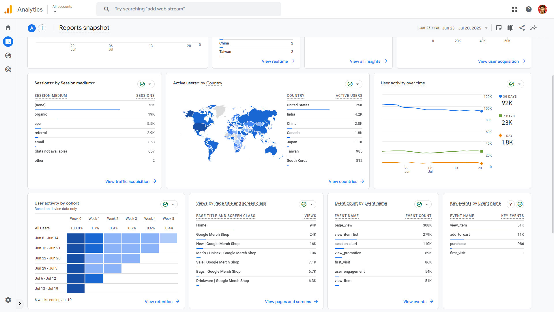 Google Analytics Dashboard