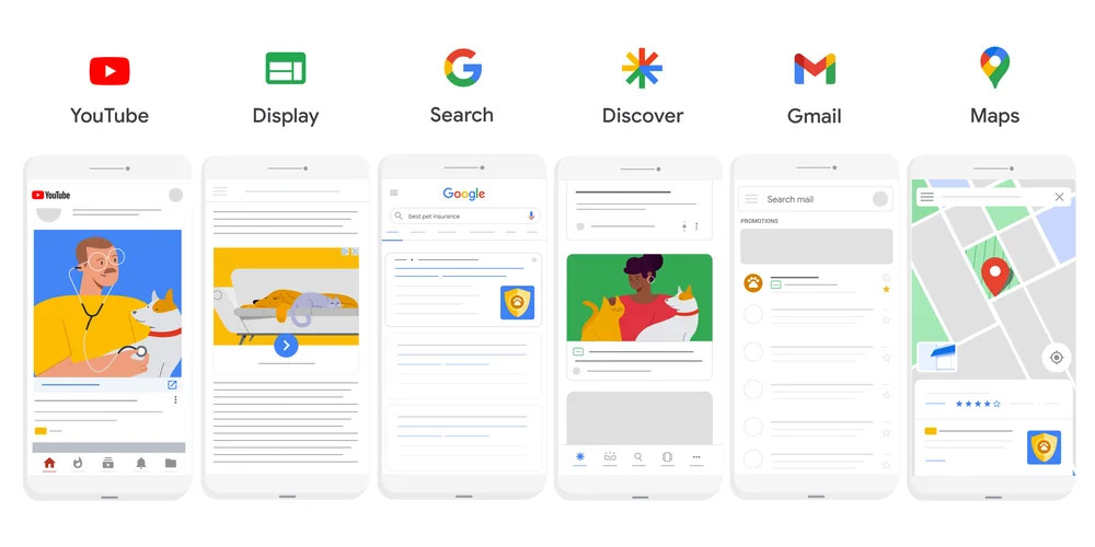 Google Performance Max Campaigns